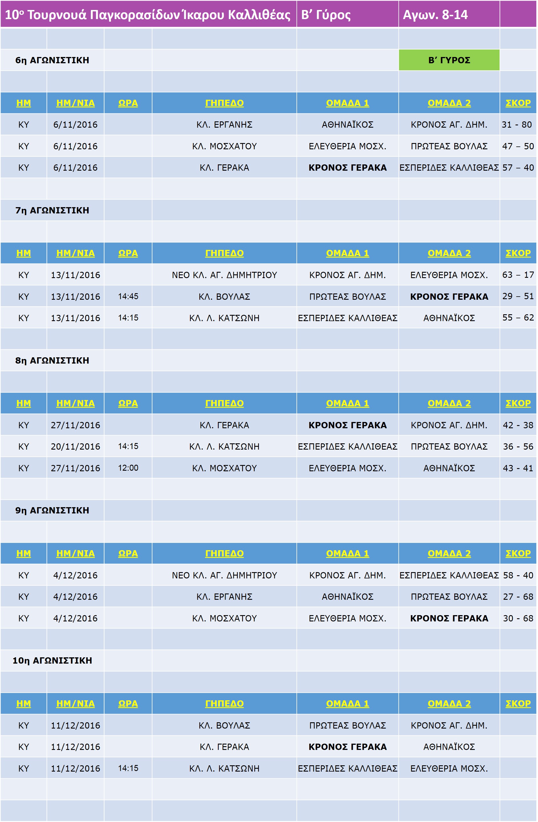 10th_Pagkorasides_Ikaros_Match_6-10_9