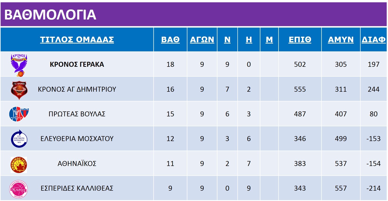 10th_Pagkorasides_Ikaros_Rank_Table_9icons