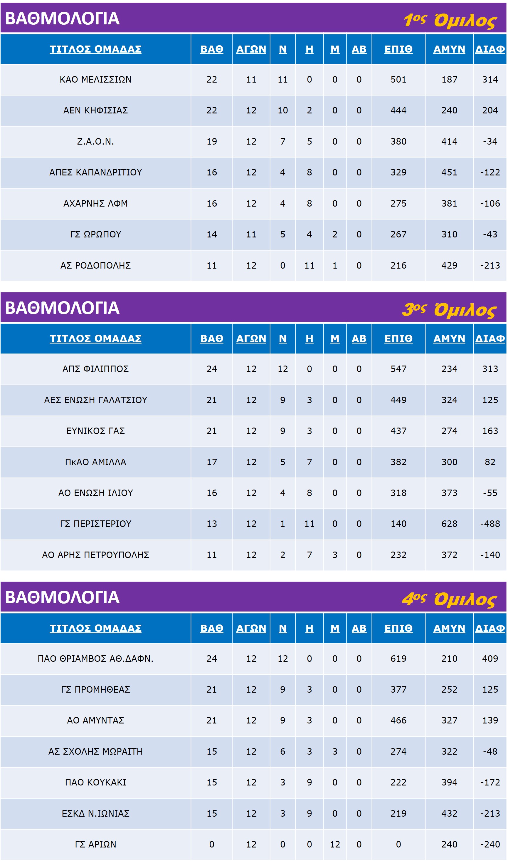Others_Groups_Mini_Rank-Table-14