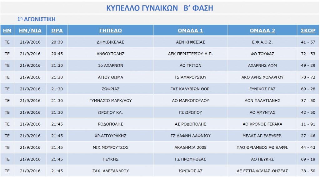 Women_Cup_B_1_results