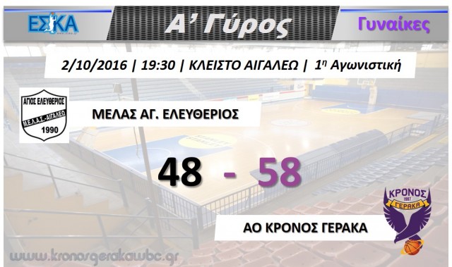Πρωτάθλημα:  Αρχή με νίκη οι γυναίκες.