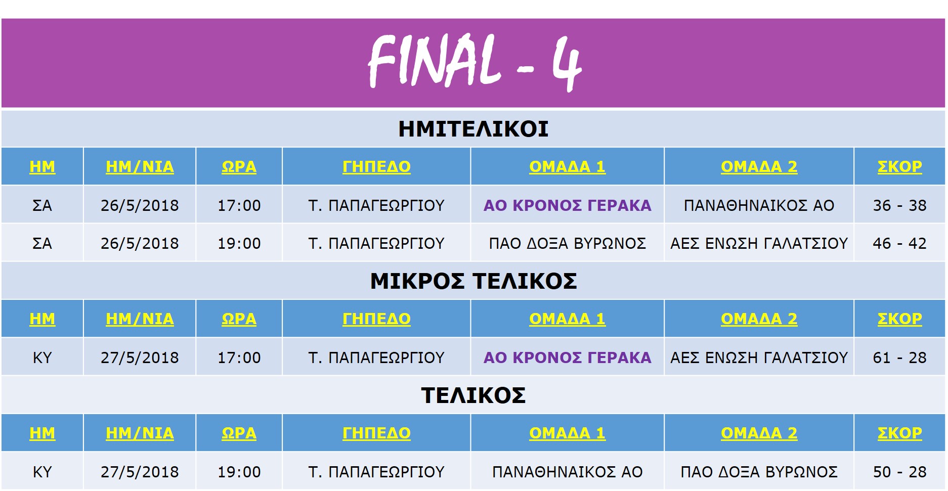 Final-4_Final