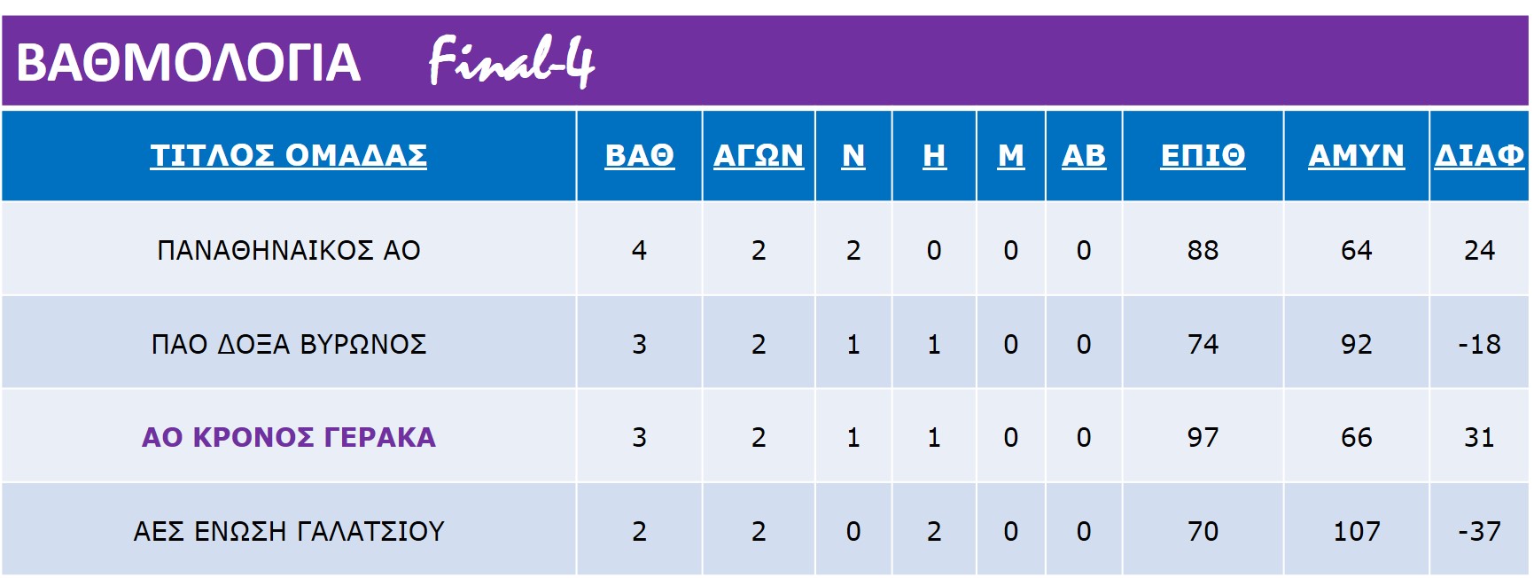 Final-4_Final_Rank