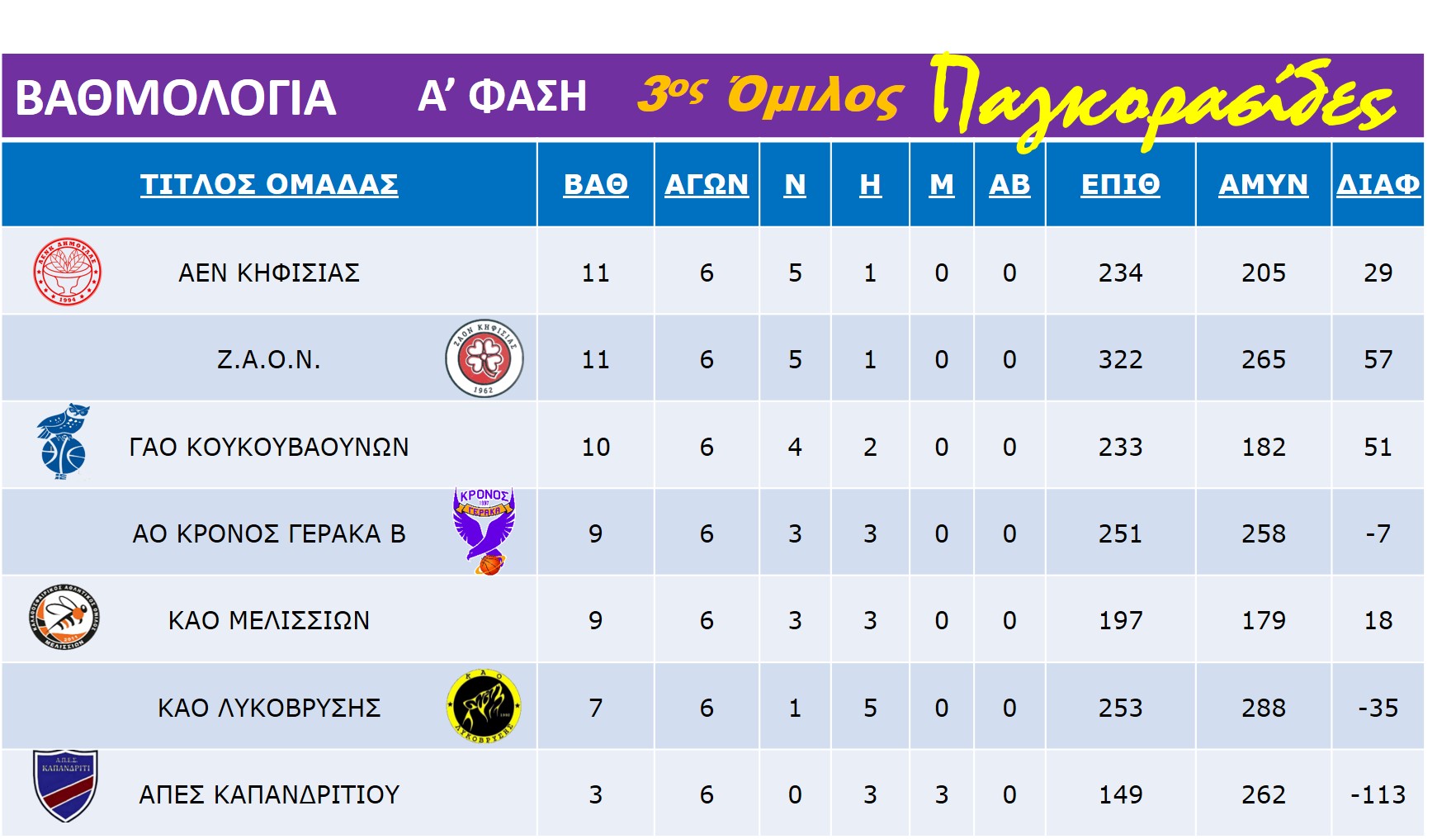 Pagkorasides_3rd_Rank_Table_1-7-7