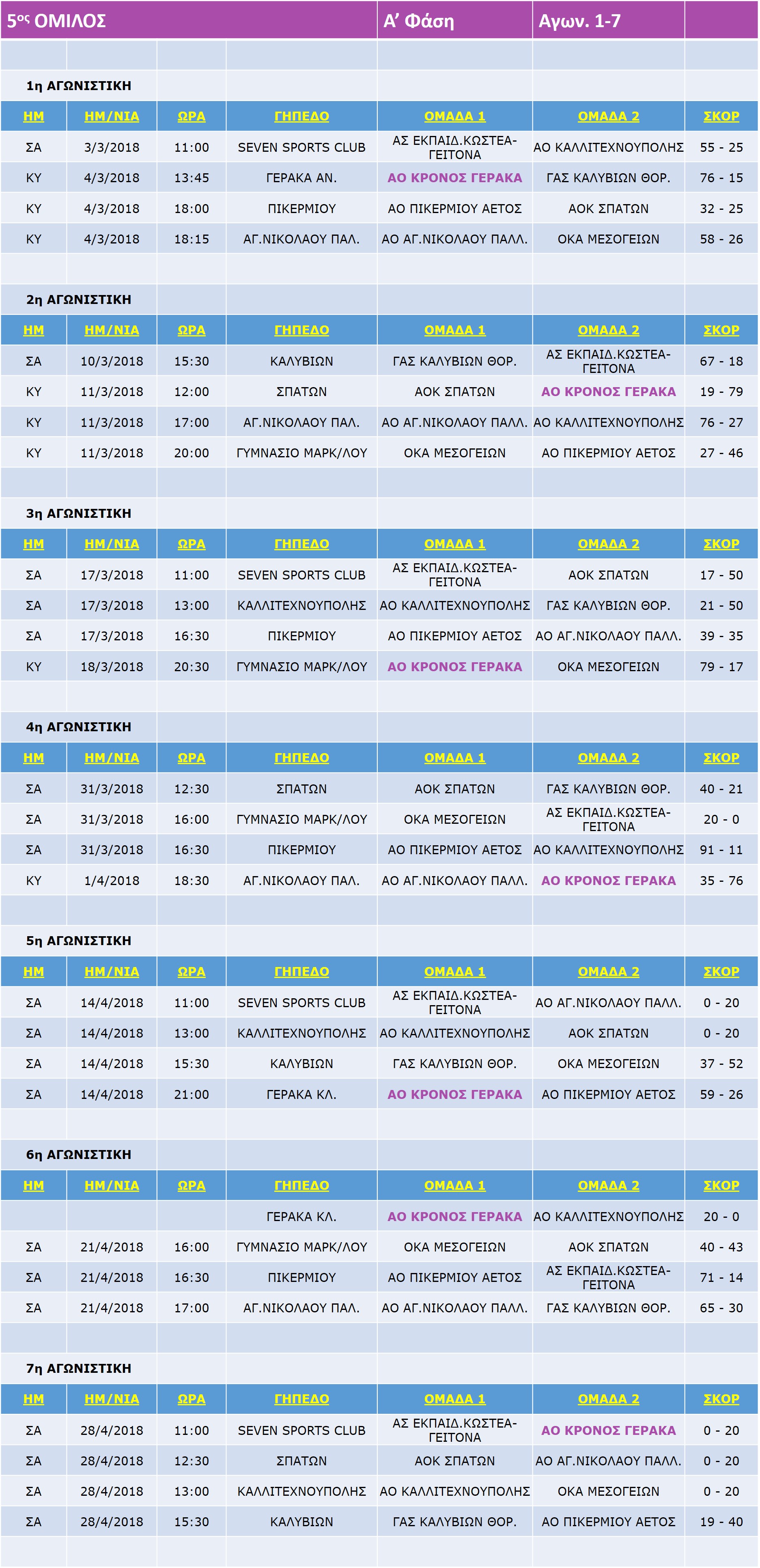 Pagkorasides_5th_Match_1-7-7