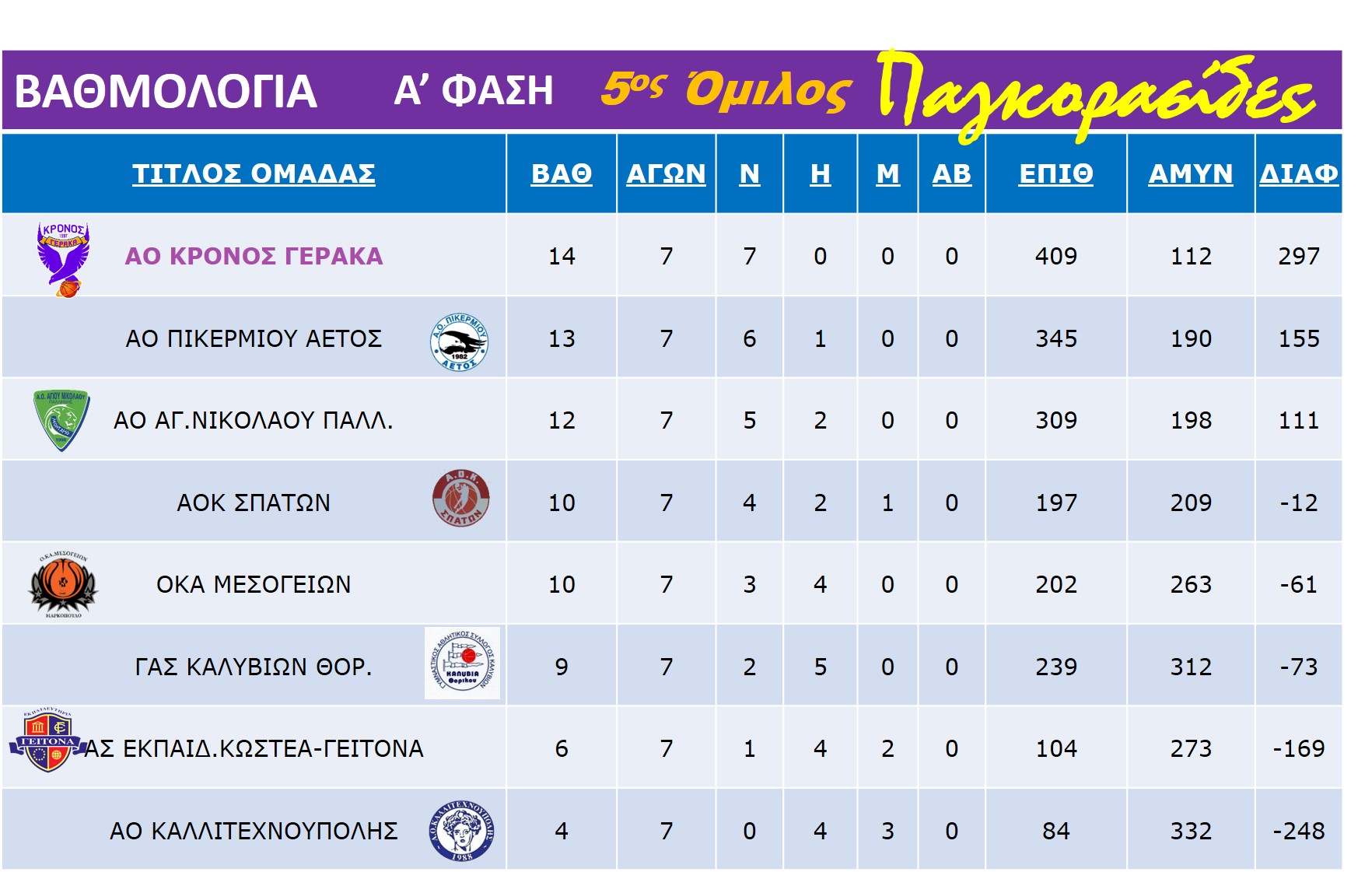 Pagkorasides_5th_Rank_Table_1-7-7
