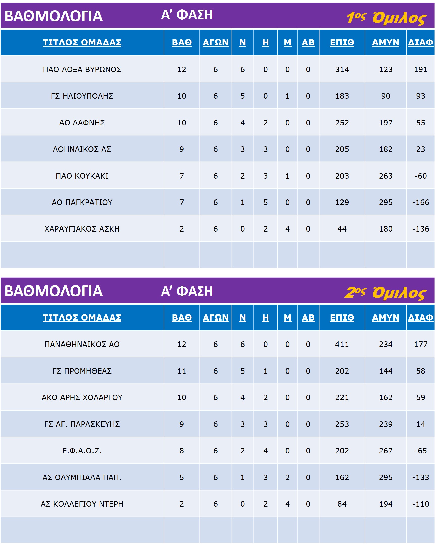 Pagkorasides_Rank_Groups_1_2_Final