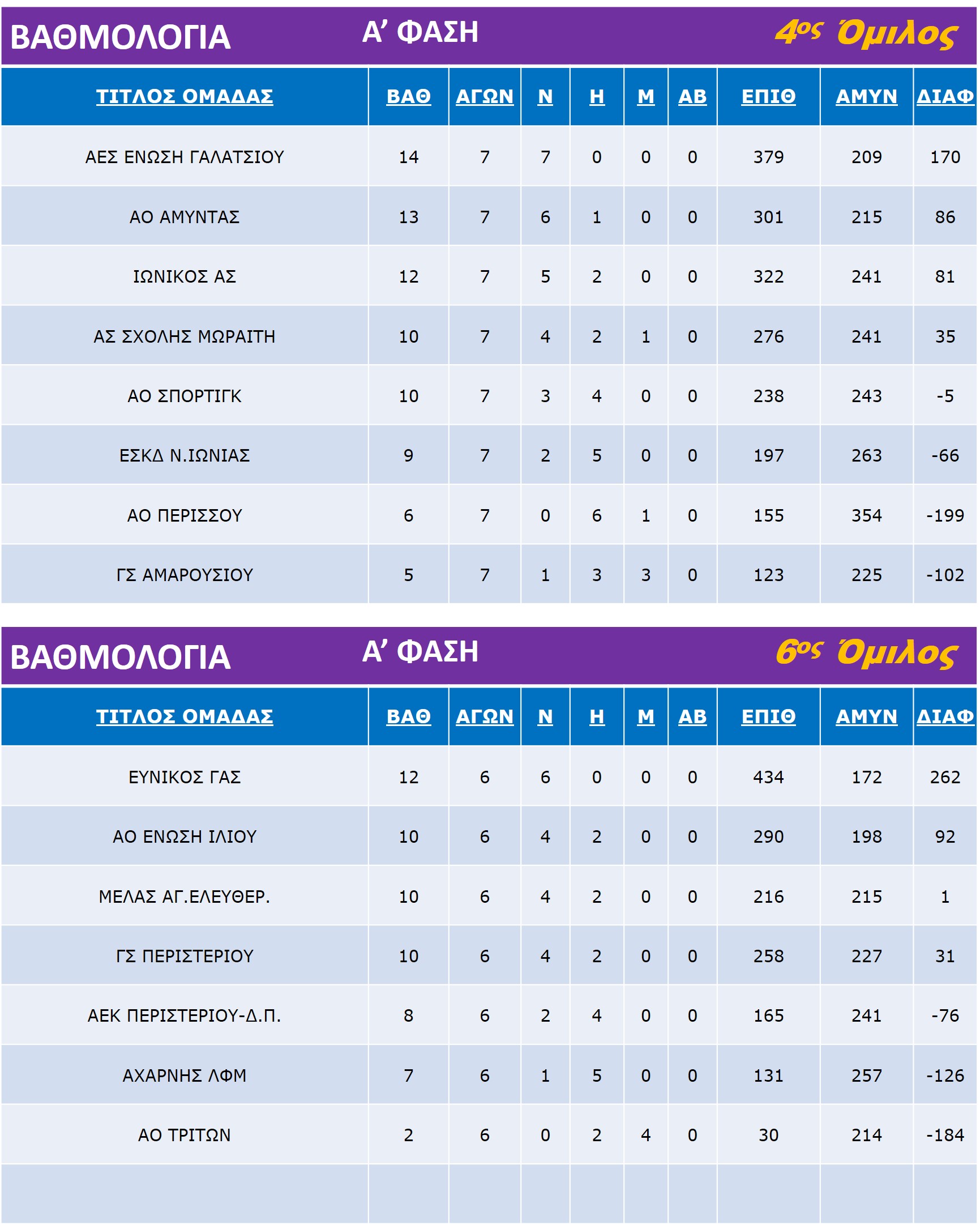Pagkorasides_Rank_Groups_4_6_Final