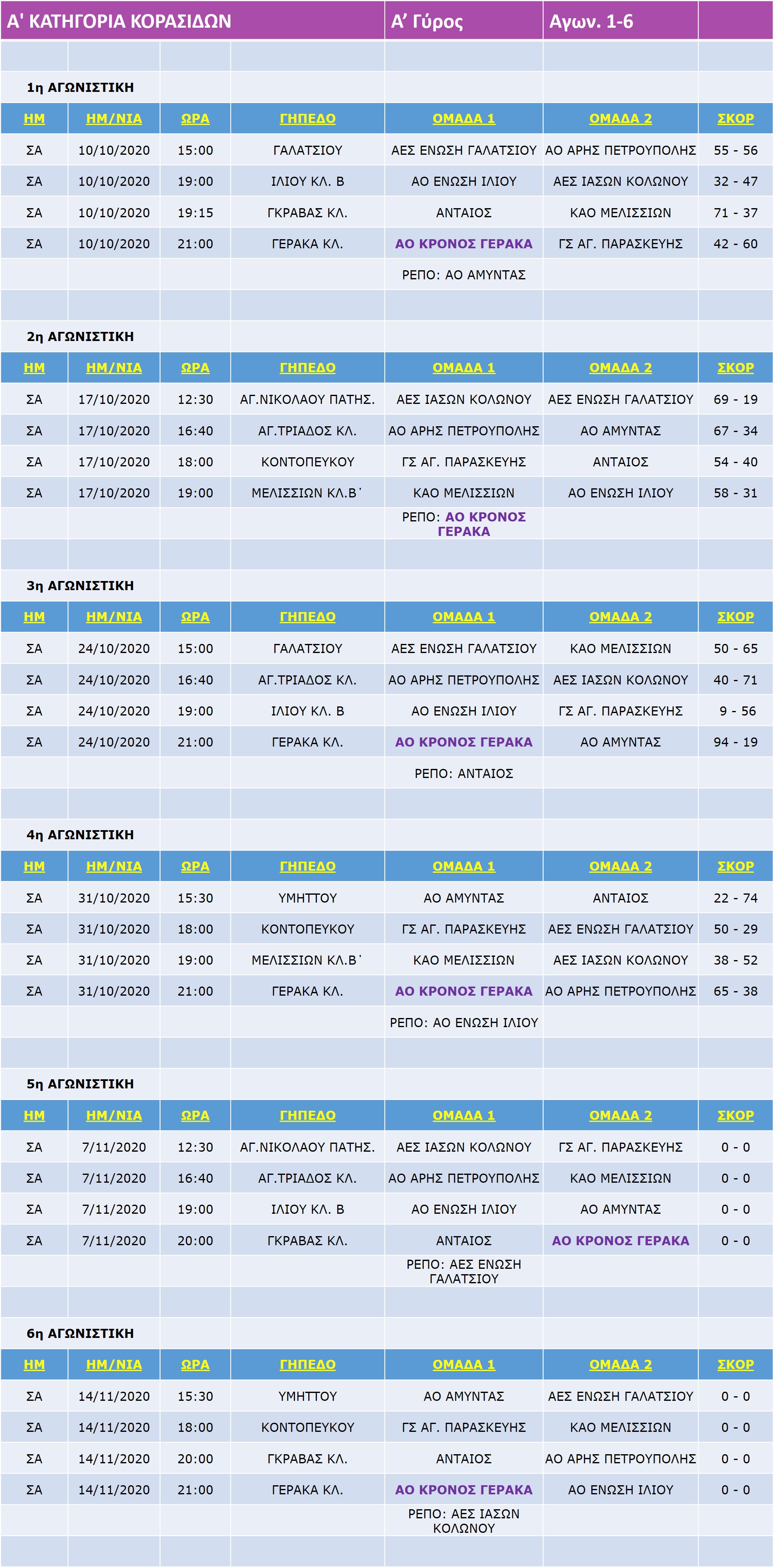Korasides_A_Match_1-6-4