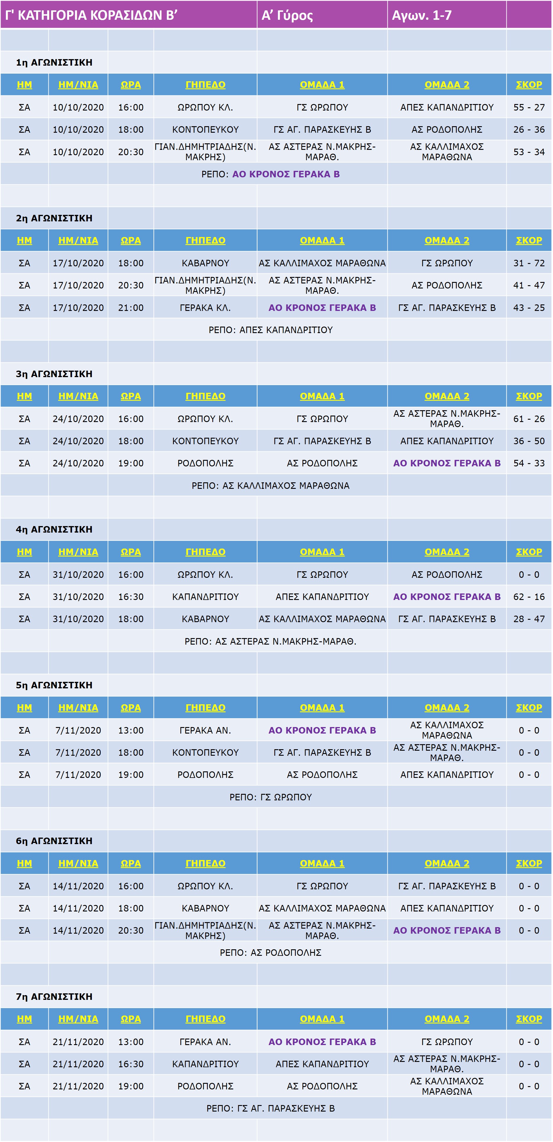 Korasides_B_Match_1-7-4