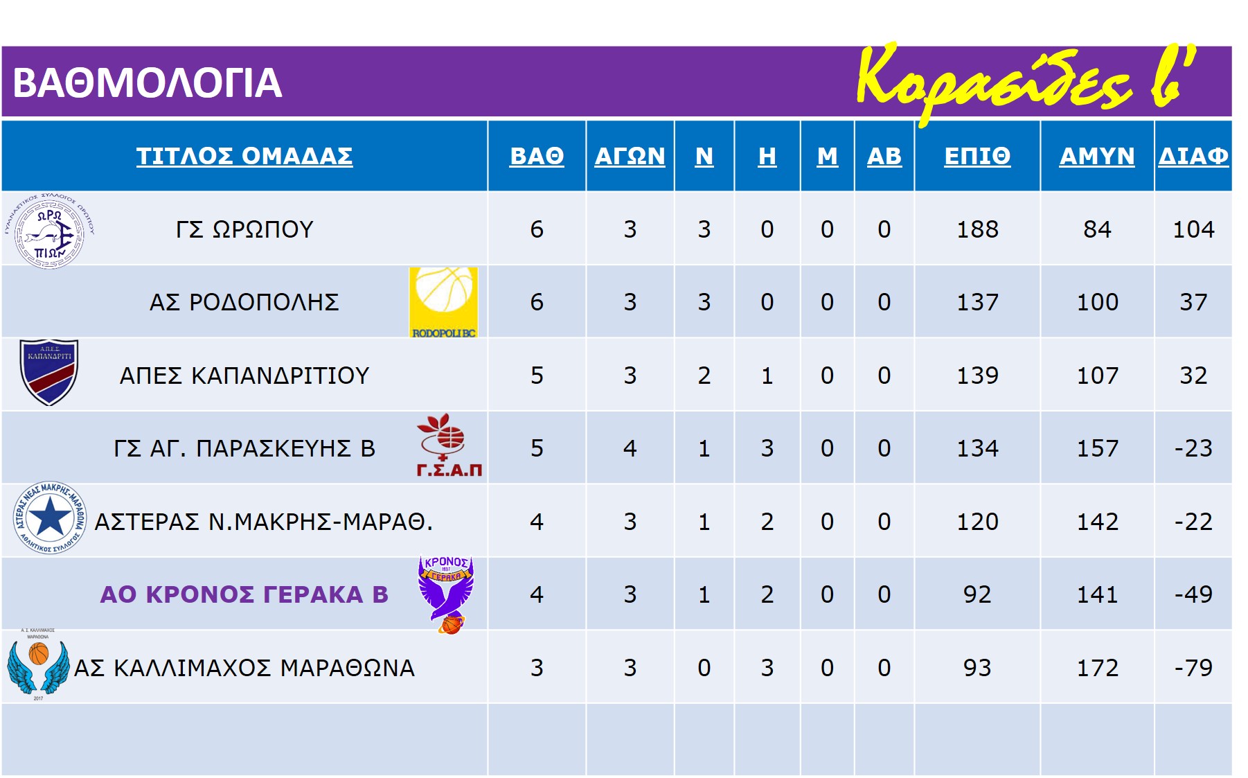 Korasides_B_Rank_4